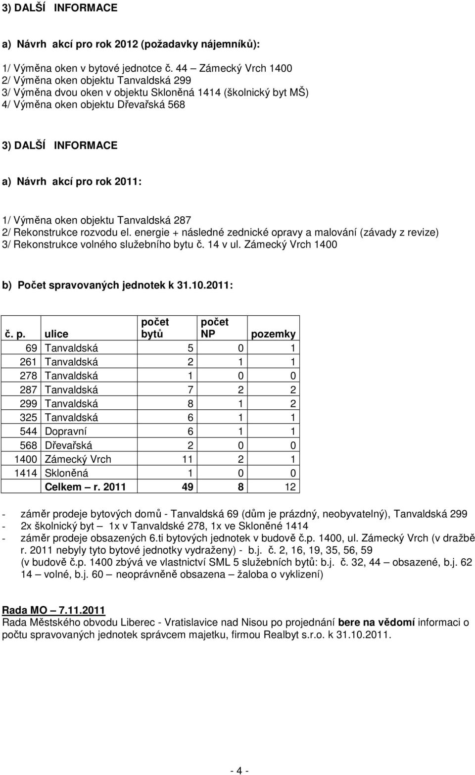 2011: 1/ Výměna oken objektu Tanvaldská 287 2/ Rekonstrukce rozvodu el. energie + následné zednické opravy a malování (závady z revize) 3/ Rekonstrukce volného služebního bytu č. 14 v ul.