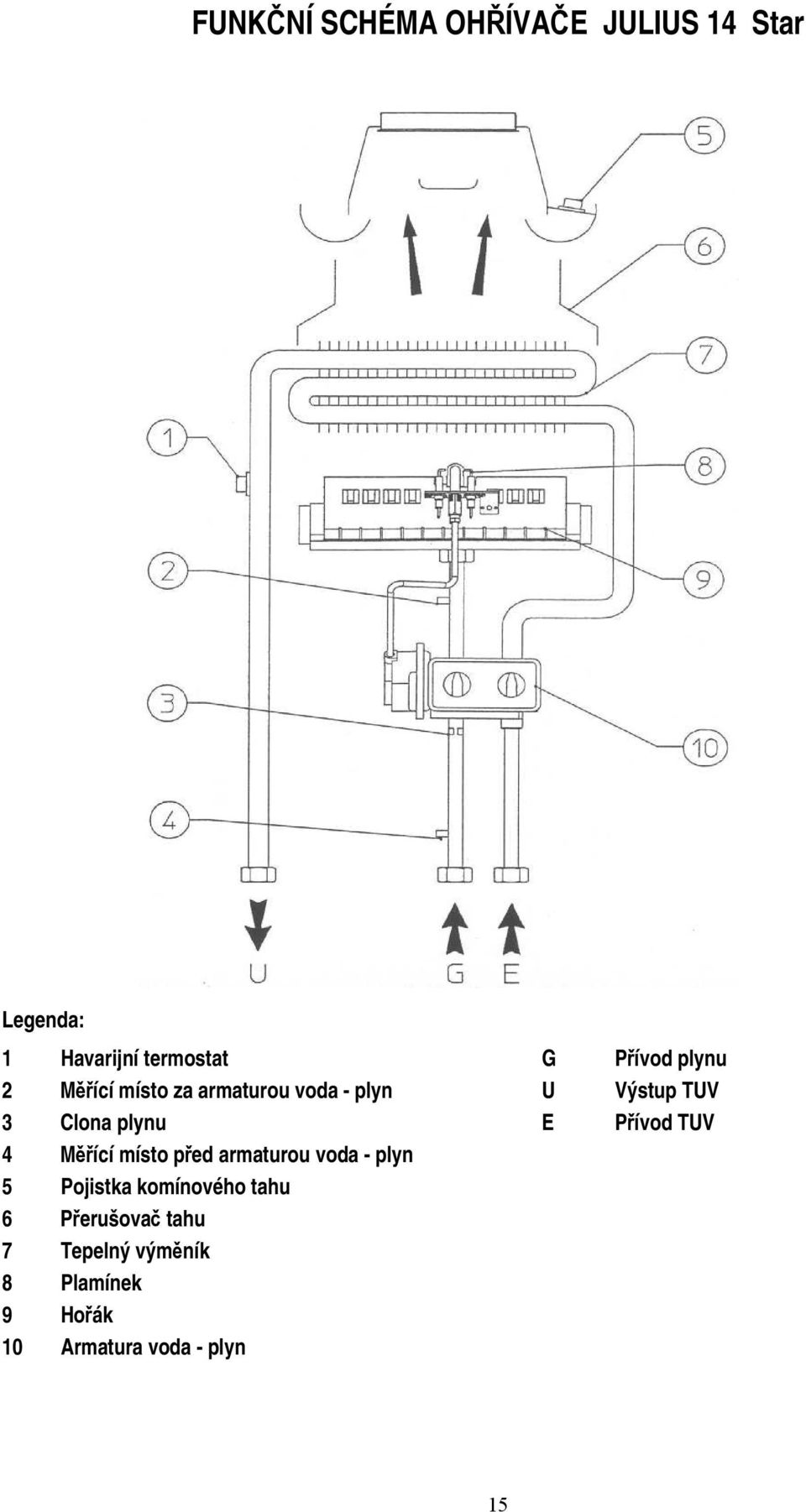Přívod TUV 4 Měřící místo před armaturou voda - plyn 5 Pojistka komínového