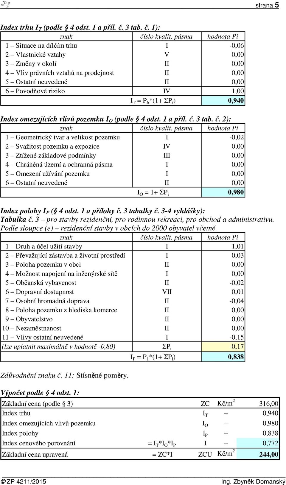 1,00 I T = P 6 *(1+ ΣP i ) 0,940 Index omezujících vlivů pozemku I O (podle 4 odst. 1 a příl. č. 3 tab. č. 2): znak číslo kvalit.