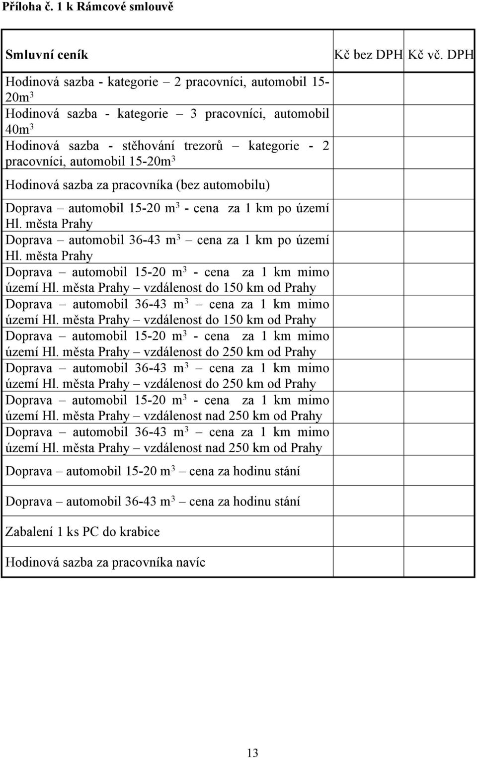 3 Hodinová sazba za pracovníka (bez automobilu) Doprava automobil 15-20 m 3 - cena za 1 km po území Hl. města Prahy Doprava automobil 36-43 m 3 cena za 1 km po území Hl.