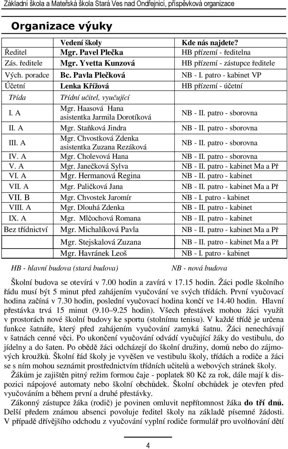 Haasová Hana asistentka Jarmila Dorotíková NB - II. patro - sborovna II. A Mgr. Staňková Jindra NB - II. patro - sborovna III. A Mgr. Chvostková Zdenka asistentka Zuzana Rezáková NB - II.