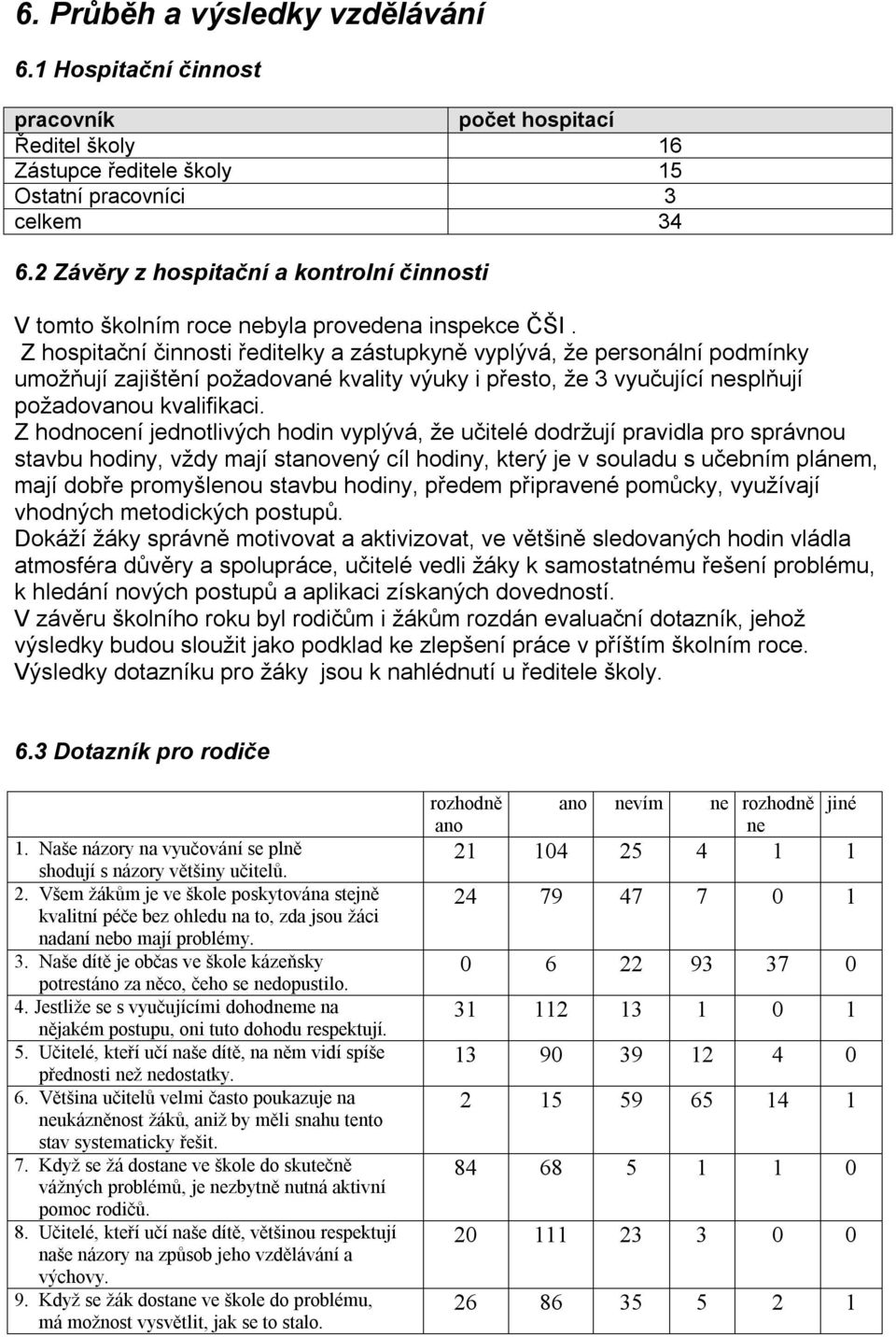 Z hospitační činnosti ředitelky a zástupkyně vyplývá, že personální podmínky umožňují zajištění požadované kvality výuky i přesto, že 3 vyučující nesplňují požadovu kvalifikaci.