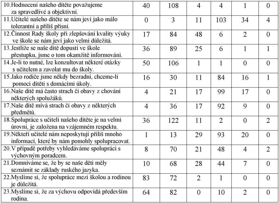 Je-li to nutné, lze konzultovat některé otázky s učitelem a zavolat mu do školy. 15.Jako rodiče jsme někdy bezradní, chceme-li pomoci dítěti s domácími úkoly. 16.