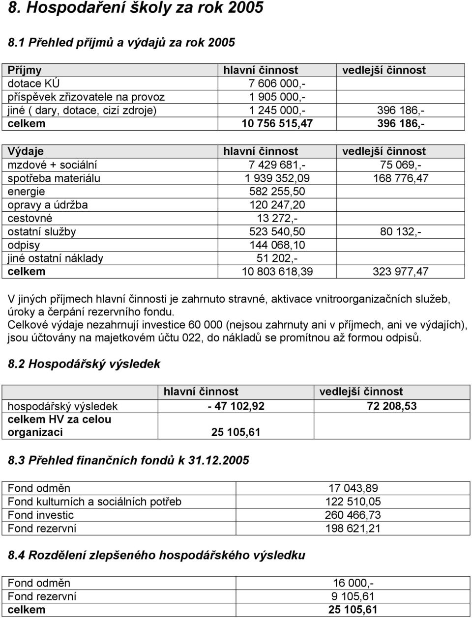 celkem 10 756 515,47 396 186,- Výdaje hlavní činnost vedlejší činnost mzdové + sociální 7 429 681,- 75 069,- spotřeba materiálu 1 939 352,09 168 776,47 energie 582 255,50 opravy a údržba 120 247,20