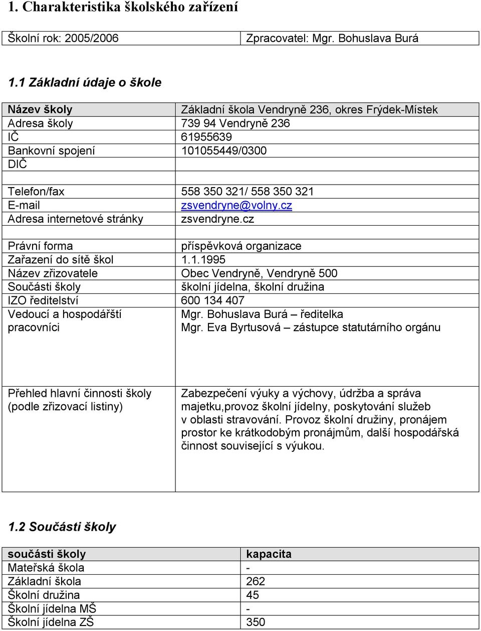 321 E-mail zsvendryne@volny.cz Adresa internetové stránky zsvendryne.cz Právní forma příspěvková organizace Zařazení do sítě škol 1.1.1995 Název zřizovatele Obec Vendryně, Vendryně 500 Součásti školy školní jídelna, školní družina IZO ředitelství 600 134 407 Vedoucí a hospodářští pracovníci Mgr.