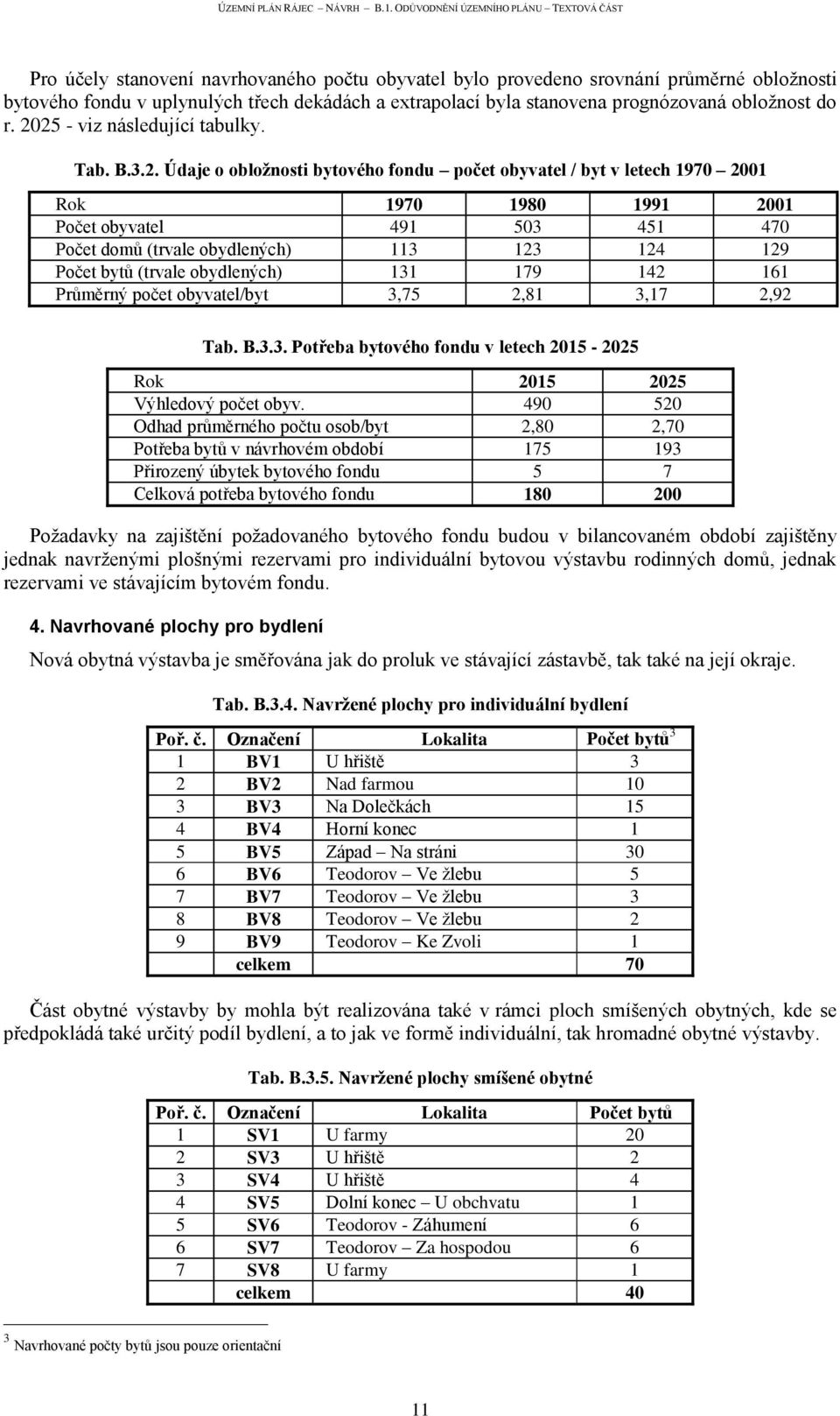 obydlených) 113 123 124 129 Počet bytů (trvale obydlených) 131 179 142 161 Průměrný počet obyvatel/byt 3,75 2,81 3,17 2,92 Tab. B.3.3. Potřeba bytového fondu v letech 2015-2025 Rok 2015 2025 Výhledový počet obyv.