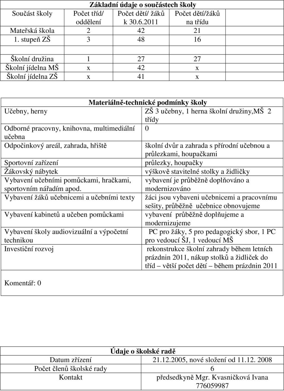 pracovny, knihovna, multimediální 0 učebna Odpočinkový areál, zahrada, hřiště školní dvůr a zahrada s přírodní učebnou a průlezkami, houpačkami Sportovní zařízení průlezky, houpačky Žákovský nábytek