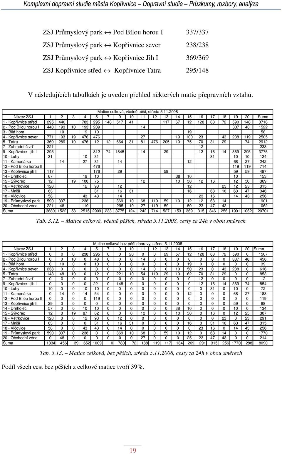 2008 Název ZSJ 1 2 3 4 5 7 9 10 11 12 13 14 15 16 17 18 19 20 Suma 1 - Kopřivnice střed 295 440 783 295 148 517 41 117 67 12 128 63 72 590 148 3716 2 - Pod Bílou horou I 440 193 10 193 289 14 337 48