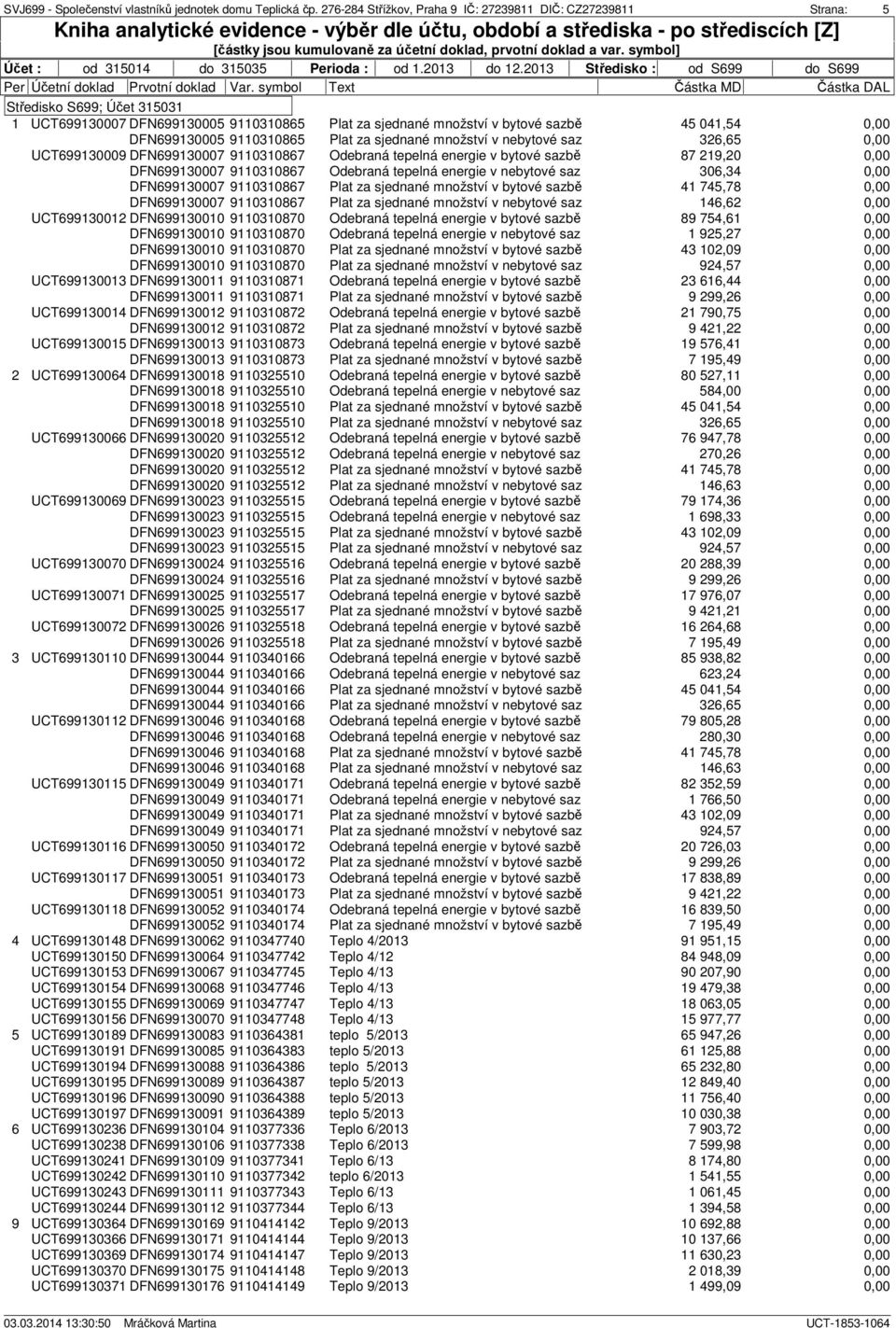 množství v bytové sazbě 41 745,78 DFN699130007 9110310867 Plat za sjednané množství v nebytové saz 146,62 UCT699130012 DFN699130010 9110310870 Odebraná tepelná energie v bytové sazbě 89 754,61