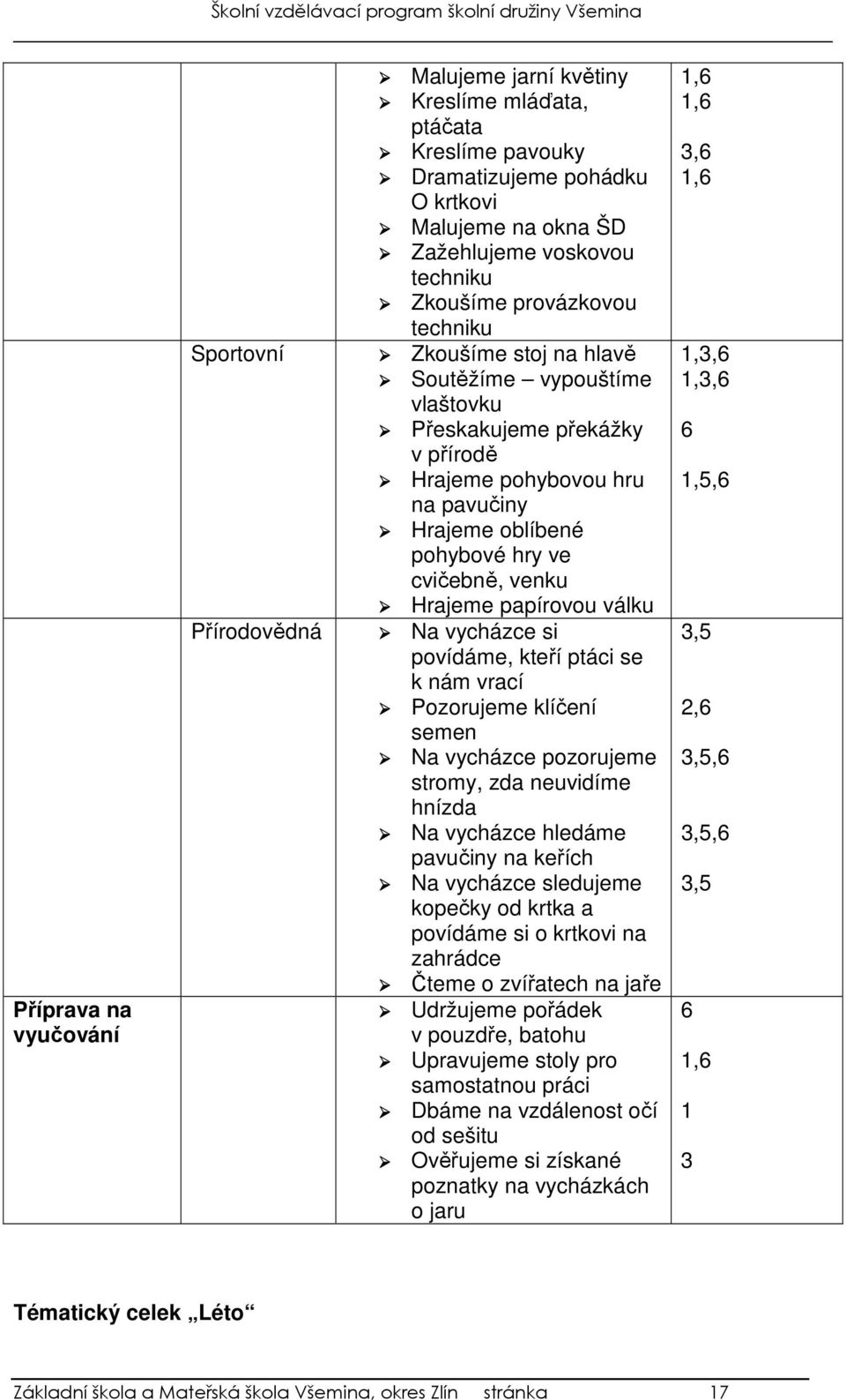 válku Přírodovědná Na vycházce si povídáme, kteří ptáci se k nám vrací Pozorujeme klíčení semen Na vycházce pozorujeme stromy, zda neuvidíme hnízda Na vycházce hledáme pavučiny na keřích Na vycházce