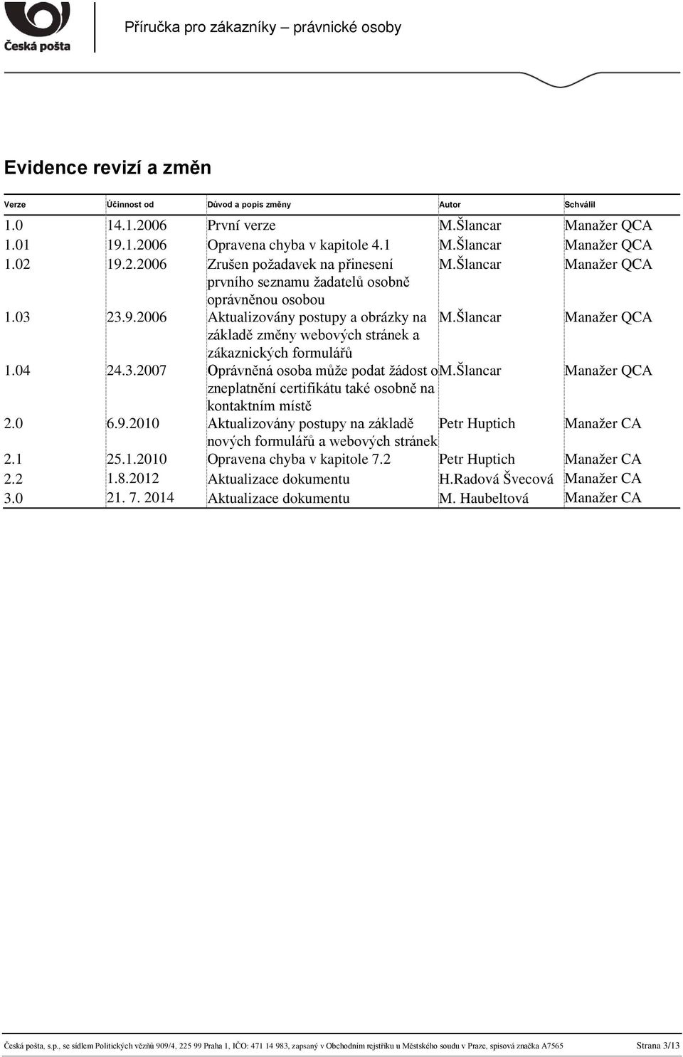 Šlancar Manažer QCA základě změny webových stránek a zákaznických formulářů 1.04 24.3.2007 Oprávněná osoba může podat žádost o M.