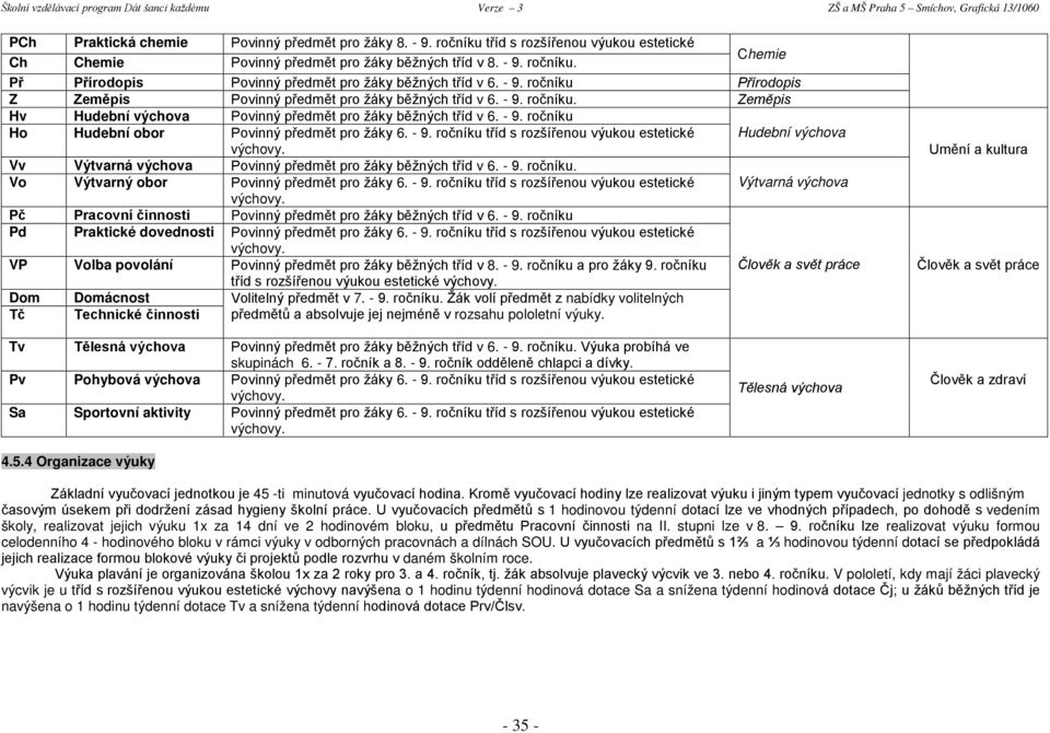 - 9. ročníku tříd s rozšířenou výukou estetické Vv Výtvarná výchova Povinný předmět pro žáky běžných tříd v 6. - 9.