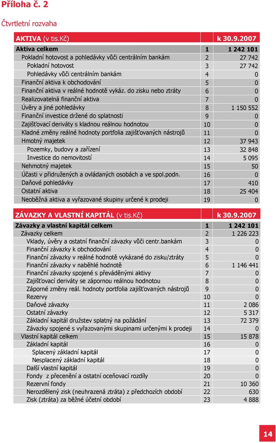 Finanční aktiva v reálné hodnotě vykáz.