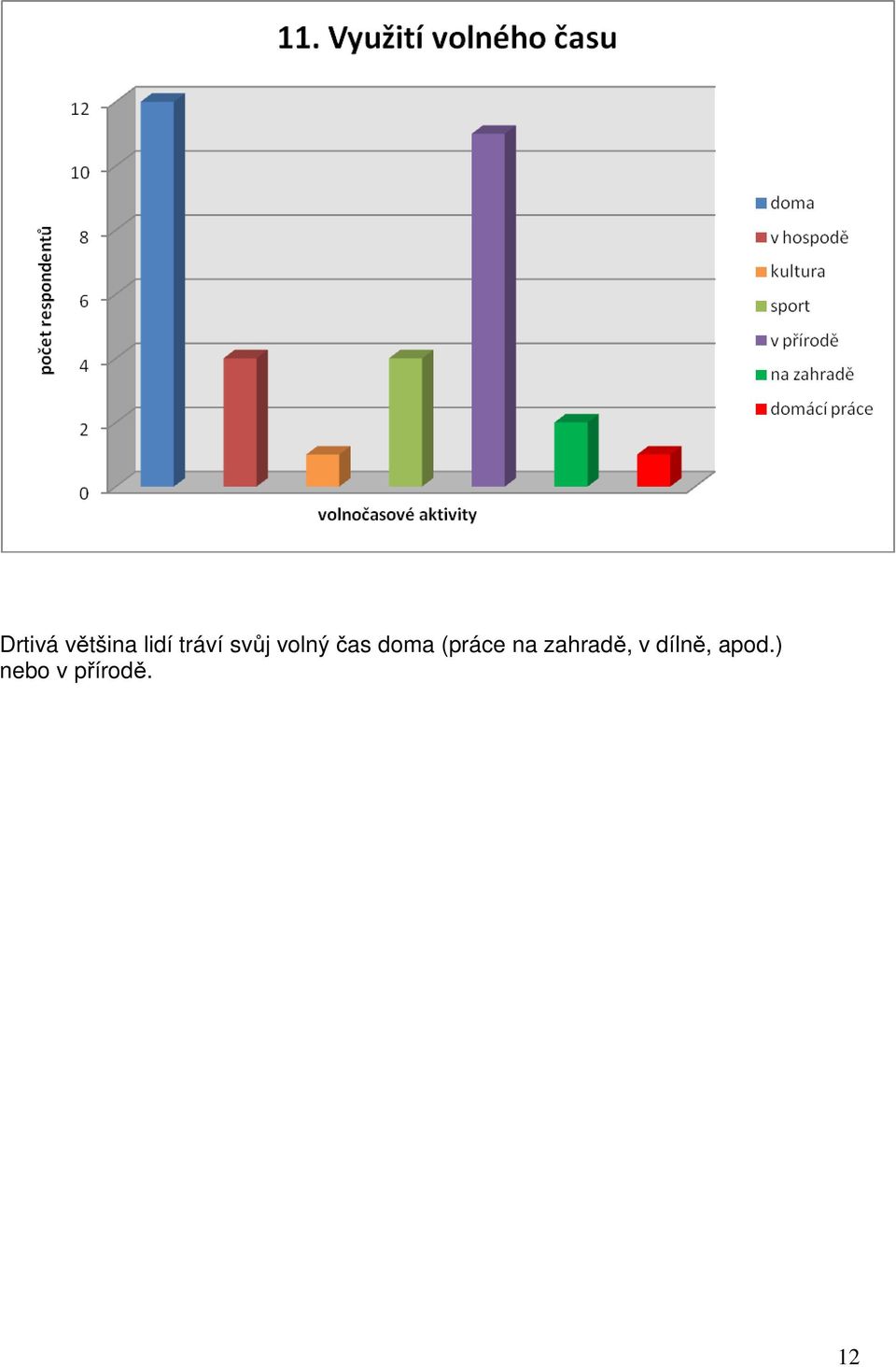 doma (práce na zahradě,