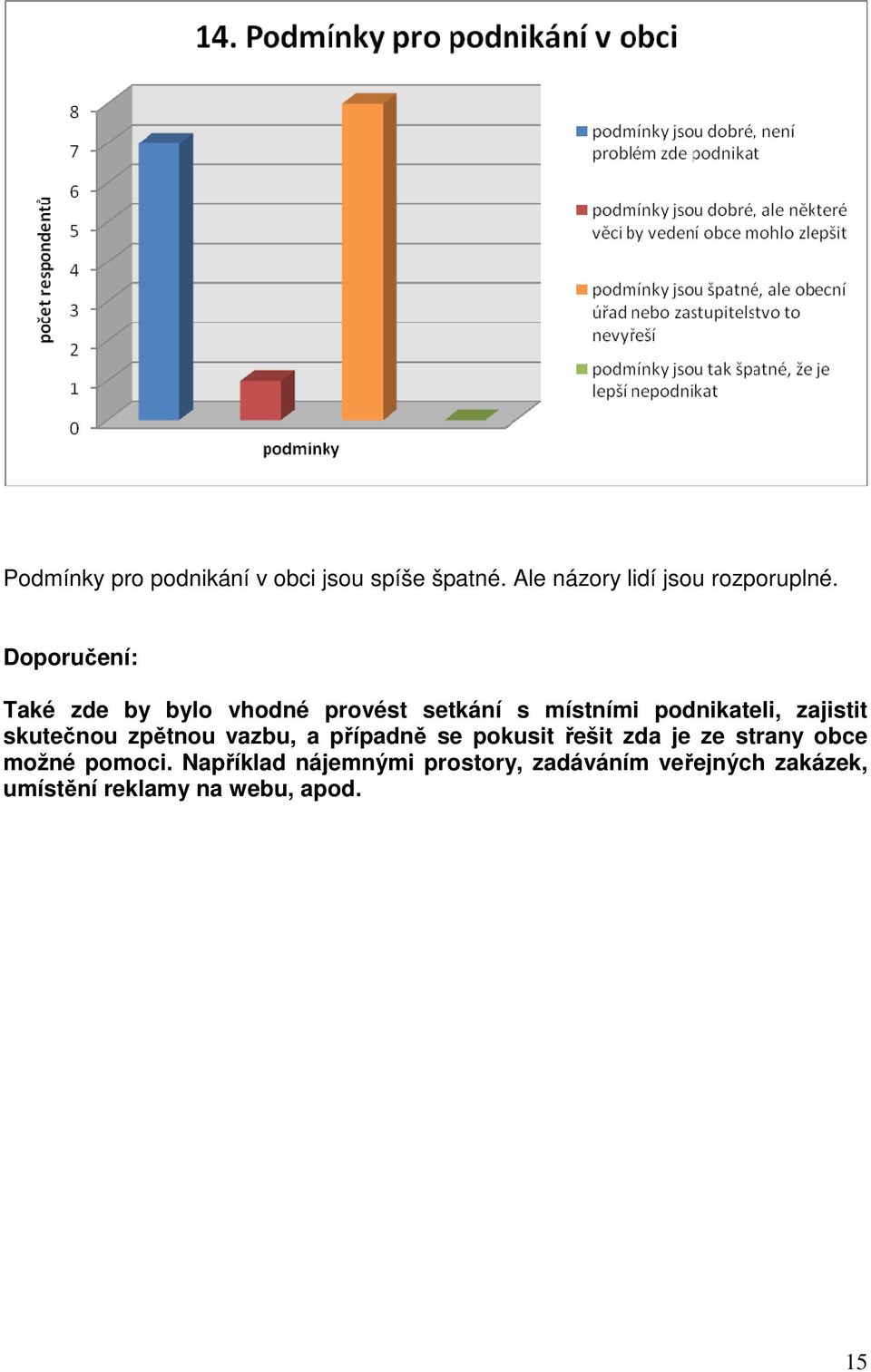 skutečnou zpětnou vazbu, a případně se pokusit řešit zda je ze strany obce možné pomoci.