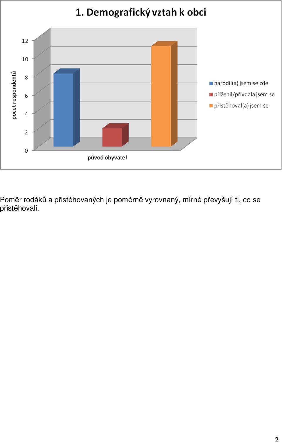 poměrně vyrovnaný,