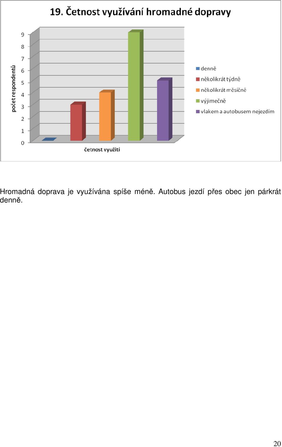 Autobus jezdí přes