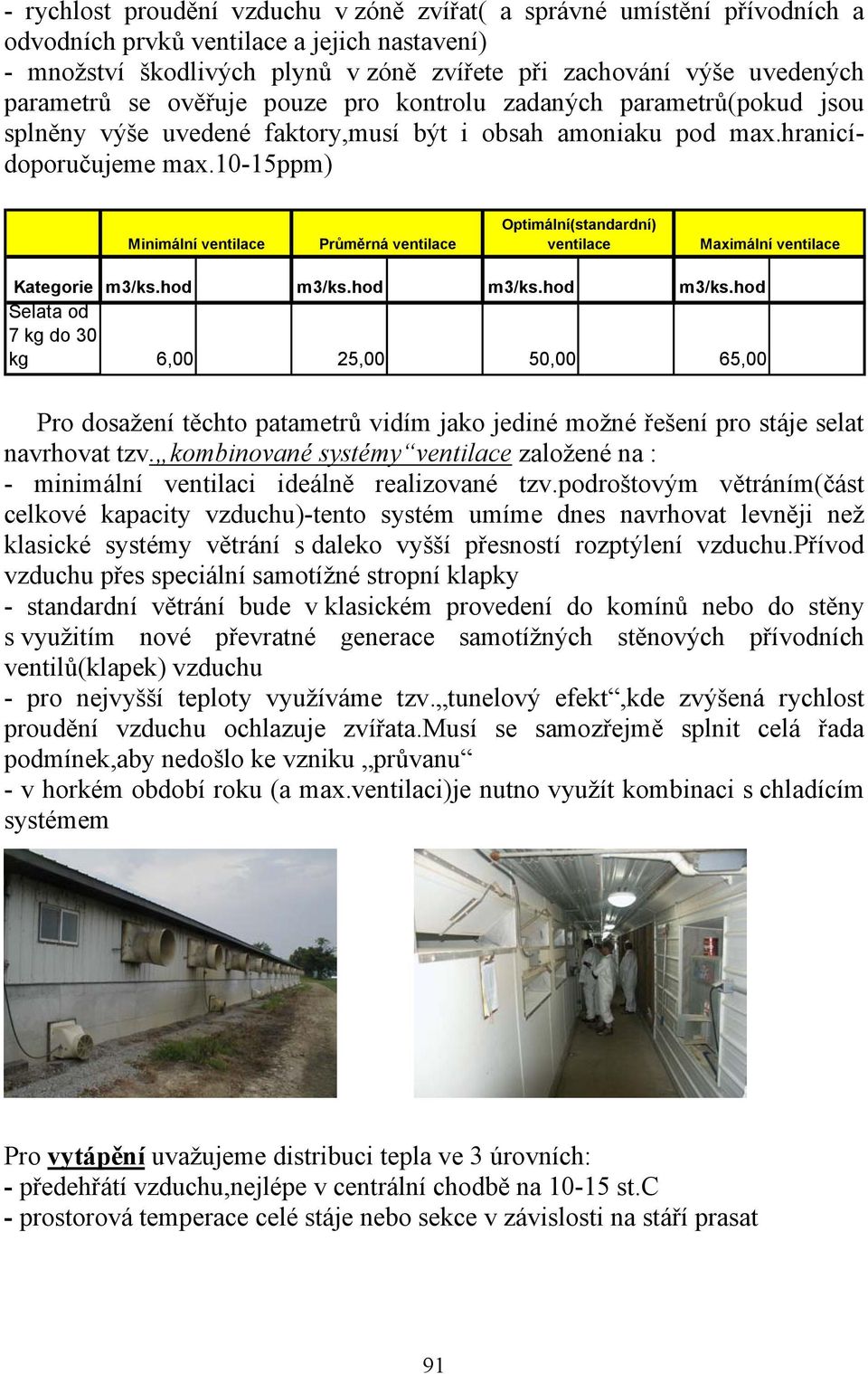 10-15ppm) Minimální ventilace Průměrná ventilace Optimální(standardní) ventilace Maximální ventilace Kategorie m3/ks.hod m3/ks.