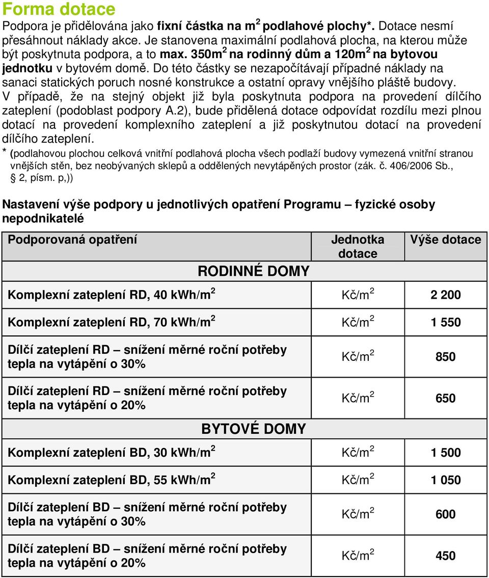 Do této částky se nezapočítávají případné náklady na sanaci statických poruch nosné konstrukce a ostatní opravy vnějšího pláště budovy.