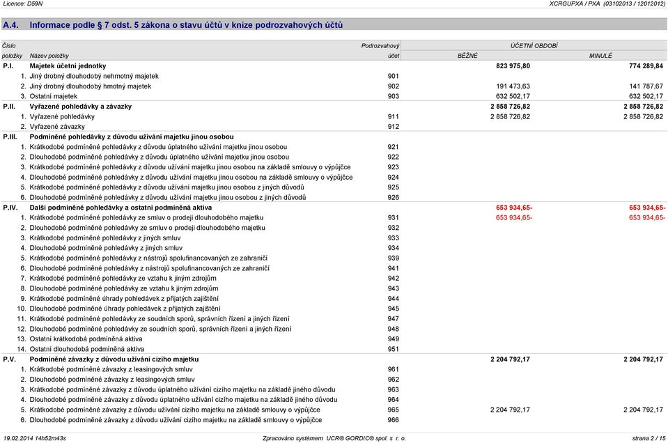 Jiný drobný dlouhodobý nehmotný majetek 901 2. Jiný drobný dlouhodobý hmotný majetek 902 191 473,63 141 787,67 3. Ostatní majetek 903 632 502,17 632 502,17 P.II.