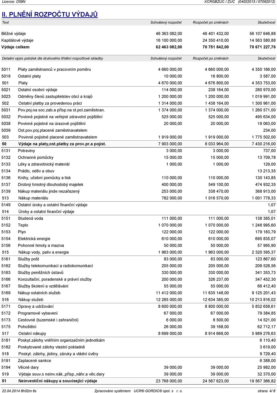 celkem 62 463 082,00 70 751 842,00 70 671 227,76 Detailní výpis položek dle druhového třídění rozpočtové skladby Schválený rozpočet Rozpočet po změnách Skutečnost 5011 Platy zaměstnanců v pracovním