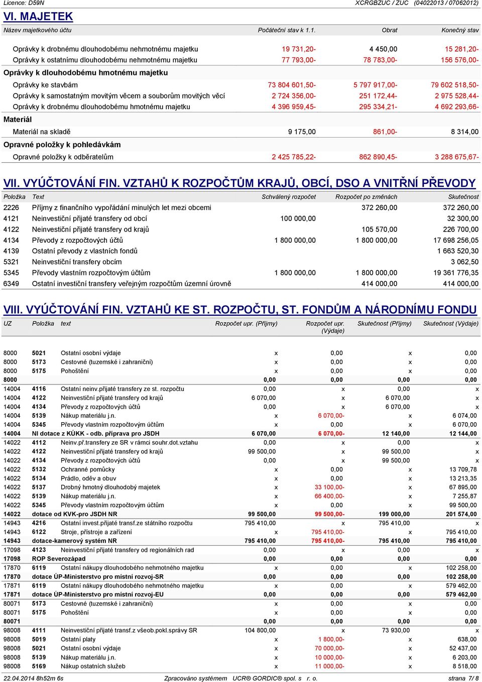 ) VI. MAJETEK Název majetkového účtu Počáteční stav k 1.