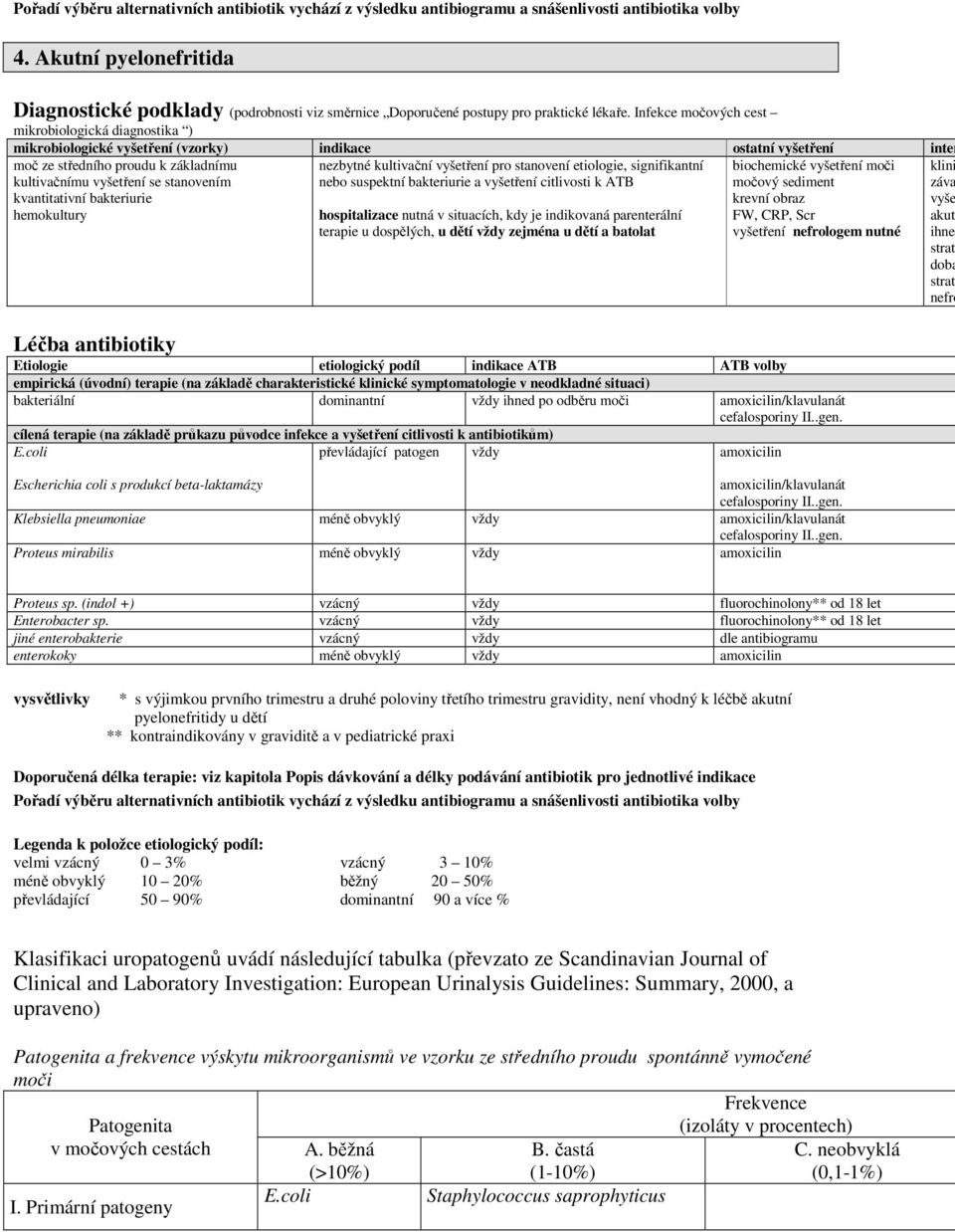 Infekce močových cest mikrobiologická diagnostika ) strat doba strat nefro mikrobiologické vyšetření (vzorky) indikace ostatní vyšetření inter moč ze středního proudu k základnímu kultivačnímu