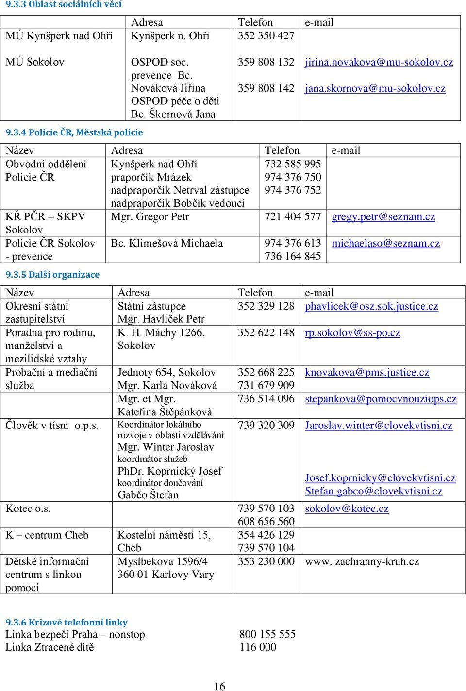 Gregor Petr 732 585 995 974 376 750 974 376 752 Bc. Klimešová Michaela 974 376 613 736 164 845 jirina.novakova@mu-sokolov.cz jana.skornova@mu-sokolov.cz 721 404 577 gregy.petr@seznam.