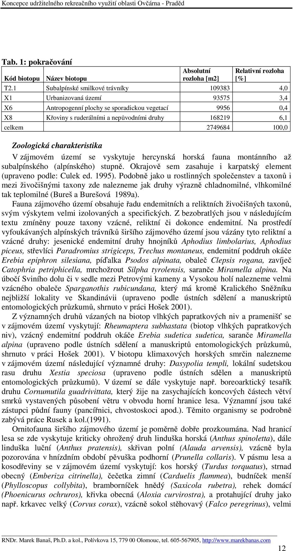 2749684 100,0 Zoologická charakteristika V zájmovém území se vyskytuje hercynská horská fauna montánního až subalpínského (alpínského) stupně.
