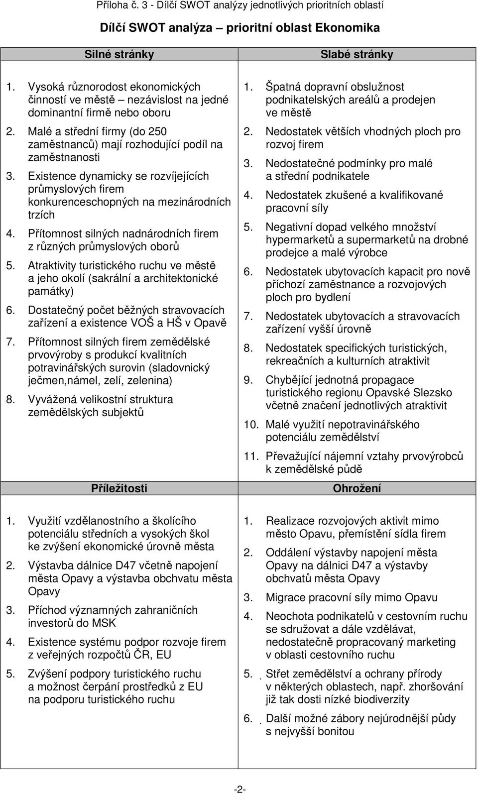 Přítomnost silných nadnárodních firem z různých průmyslových oborů 5. Atraktivity turistického ruchu ve městě a jeho okolí (sakrální a architektonické památky) 6.