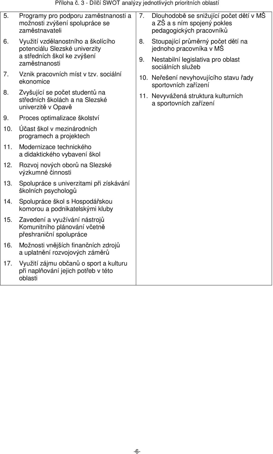 Účast škol v mezinárodních programech a projektech 11. Modernizace technického a didaktického vybavení škol 12. Rozvoj nových oborů na Slezské výzkumné činnosti 13.