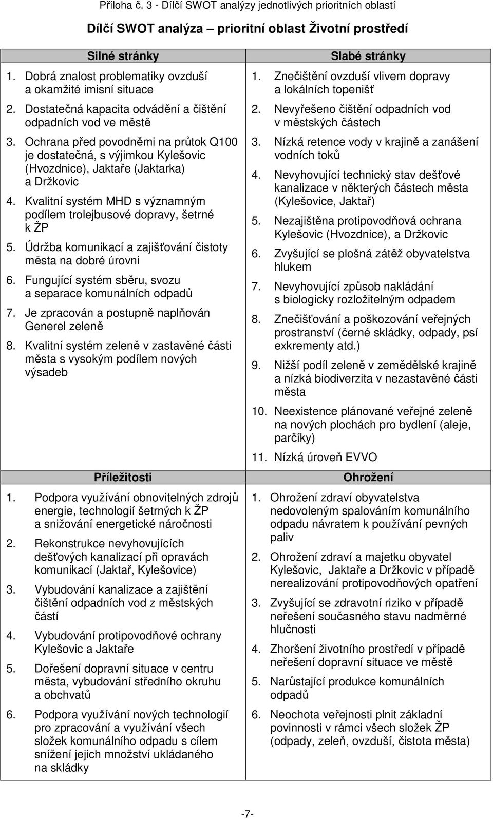 Údržba komunikací a zajišťování čistoty města na dobré úrovni 6. Fungující systém sběru, svozu a separace komunálních odpadů 7. Je zpracován a postupně naplňován Generel zeleně 8.