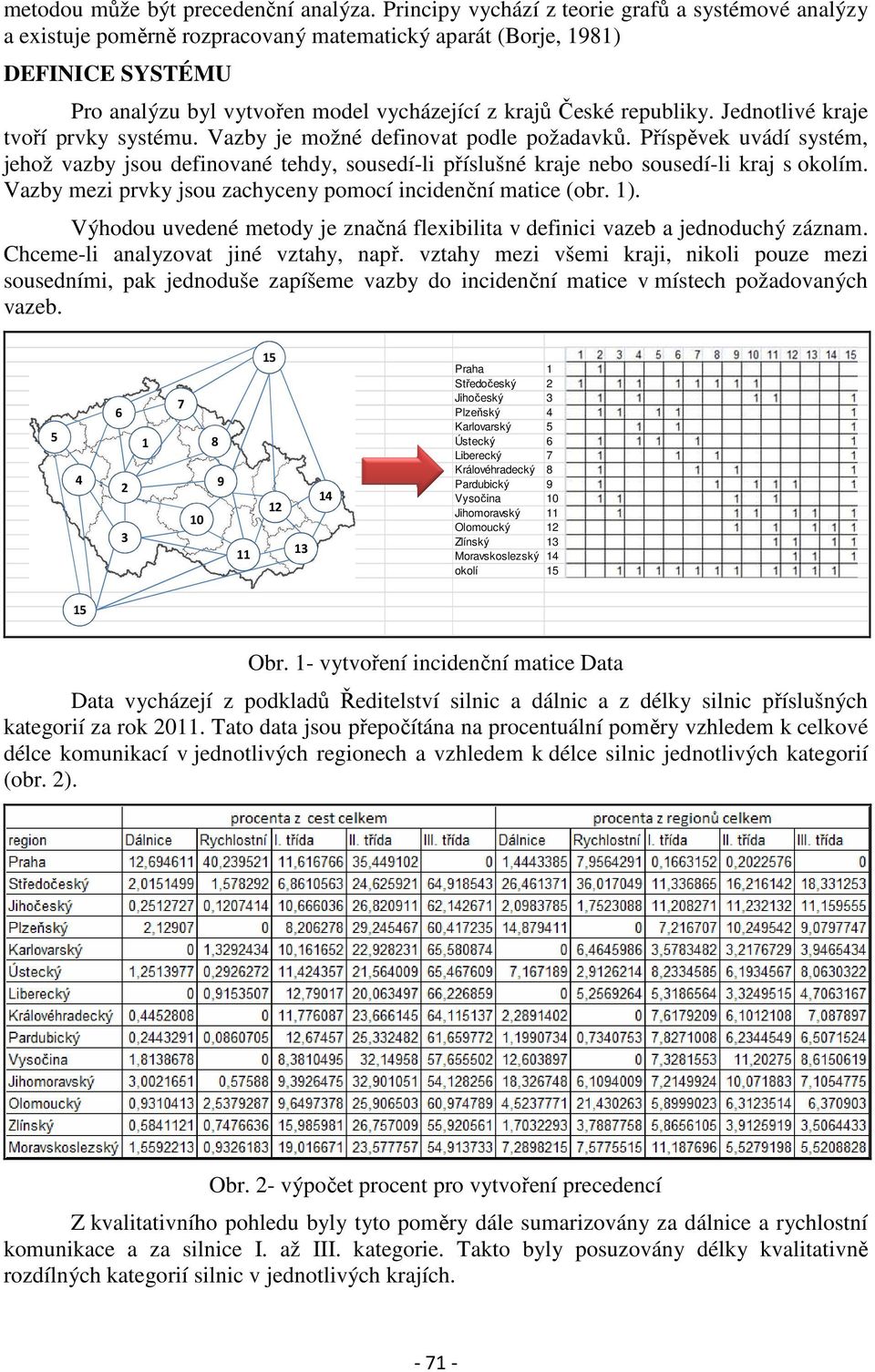 republiky. Jednotlivé kraje tvoří prvky systému. Vazby je možné definovat podle požadavků.