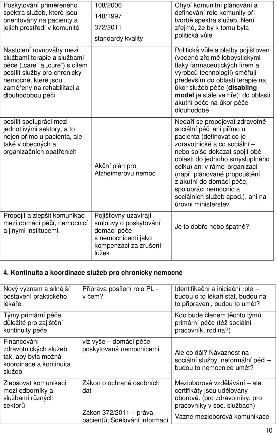 opatřeních Propojit a zlepšit komunikaci mezi domácí péčí, nemocnicí a jinými institucemi.