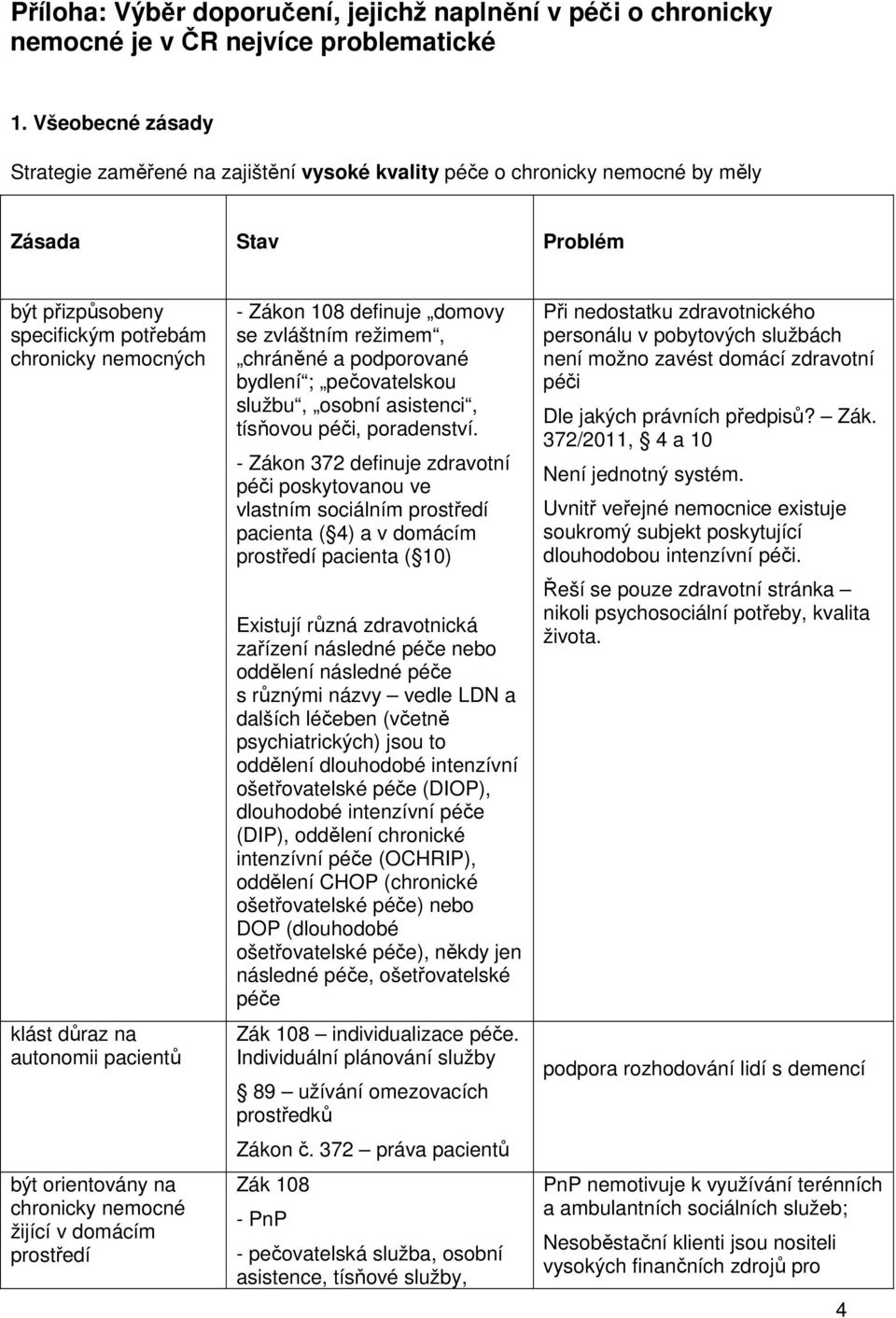 pacientů být orientovány na chronicky nemocné žijící v domácím prostředí - Zákon 108 definuje domovy se zvláštním režimem, chráněné a podporované bydlení ; pečovatelskou službu, osobní asistenci,