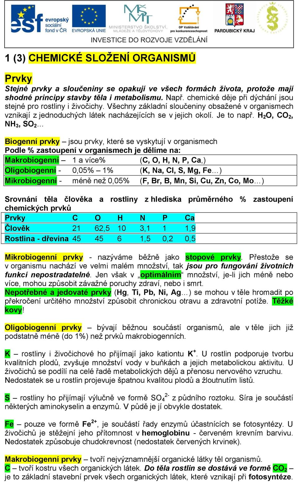 H 2 O, CO 2, NH 3, SO 2 Biogenní prvky jsou prvky, které se vyskytují v organismech Podle % zastoupení v organismech je dělíme na: Makrobiogenní 1 a více% (C, O, H, N, P, Ca,) Oligobiogenní - 0,05%