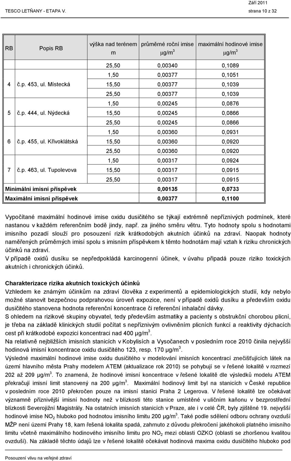 Křivoklátská 15,50 0,00360 0,0920 25,50 0,00360 0,0920 1,50 0,00317 0,0924 7 č.p. 463, ul.