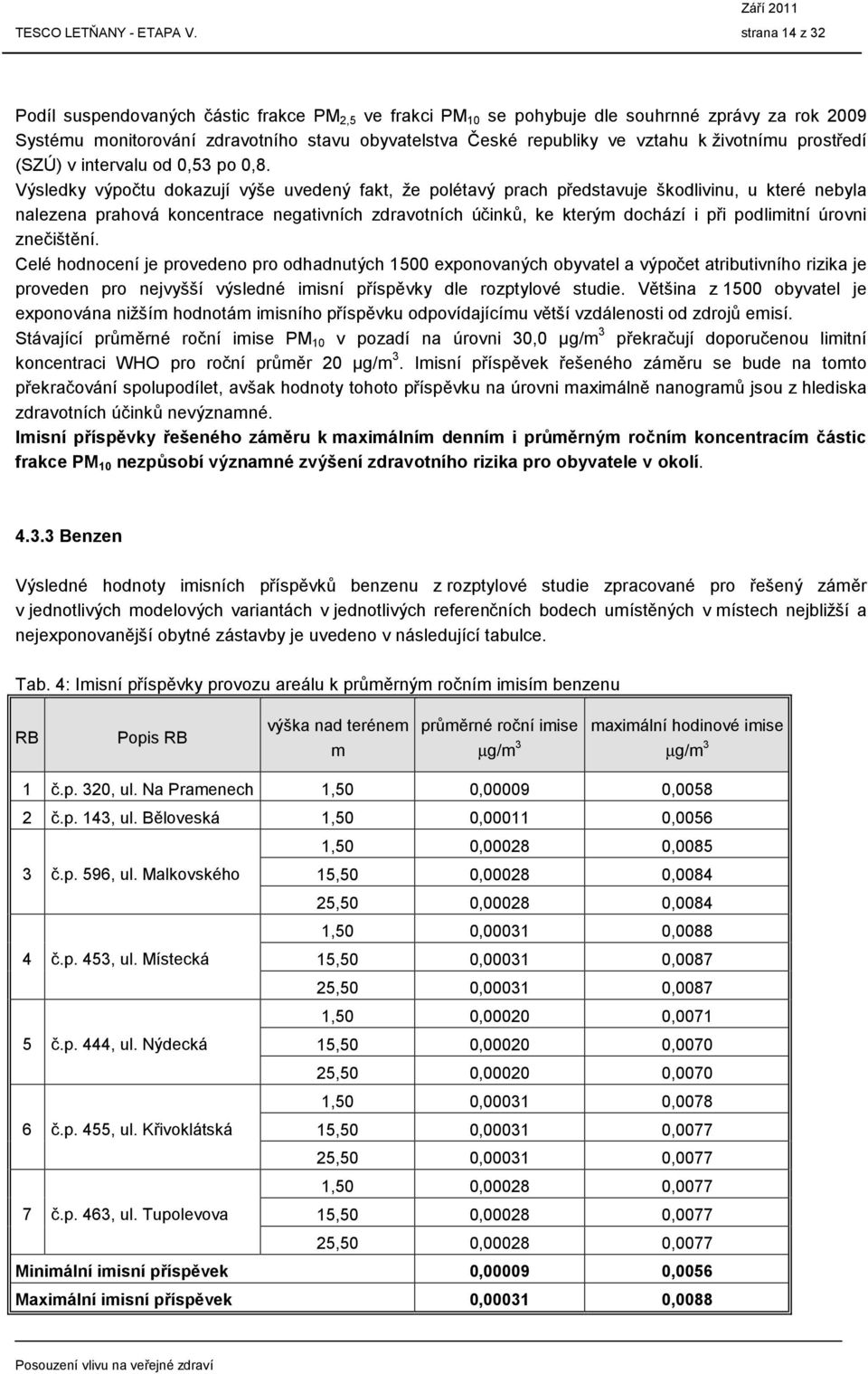 životnímu prostředí (SZÚ) v intervalu od 0,53 po 0,8.