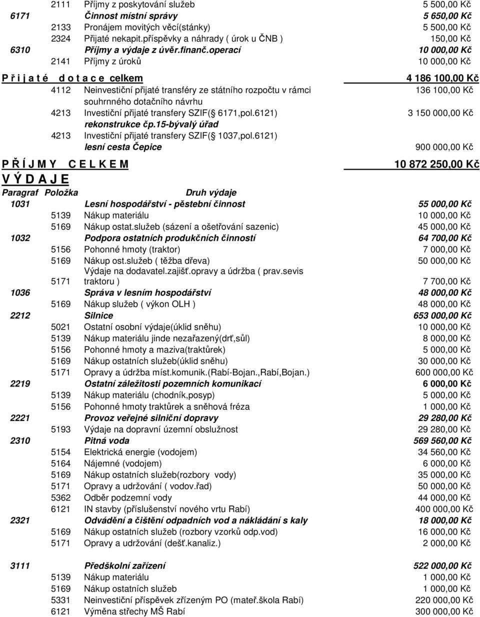 operací 10 000,00 Kč 2141 Příjmy z úroků 10 000,00 Kč P ř i j a t é d o t a c e celkem 4 186 100,00 Kč 4112 Neinvestiční přijaté transféry ze státního rozpočtu v rámci 136 100,00 Kč souhrnného