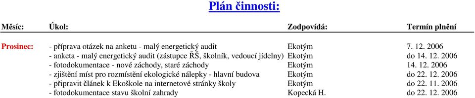 2006 - fotodokumentace - nové záchody, staré záchody Ekotým 14. 12.