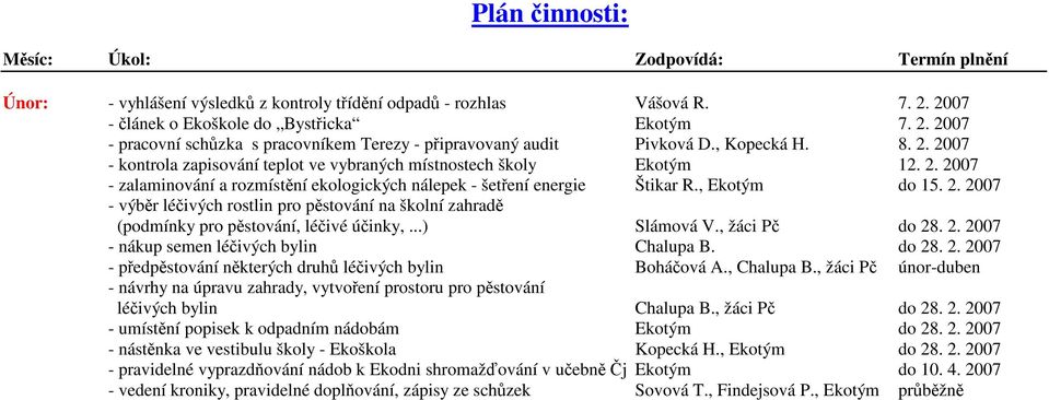 ..) Slámová V., žáci Pč do 28. 2. 2007 - nákup semen léčivých bylin Chalupa B. do 28. 2. 2007 - předpěstování některých druhů léčivých bylin Boháčová A., Chalupa B.