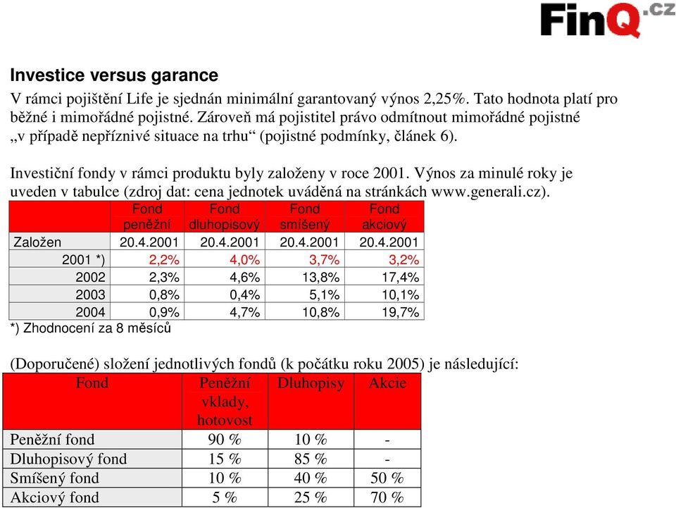 Výnos za minulé roky je uveden v tabulce (zdroj dat: cena jednotek uváděná na stránkách www.generali.cz). peněžní dluhopisový smíšený akciový Založen 20.4.