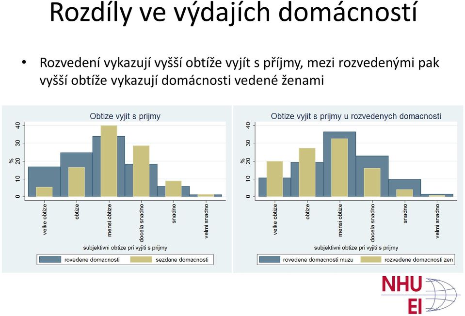 vyjít s příjmy, mezi rozvedenými pak