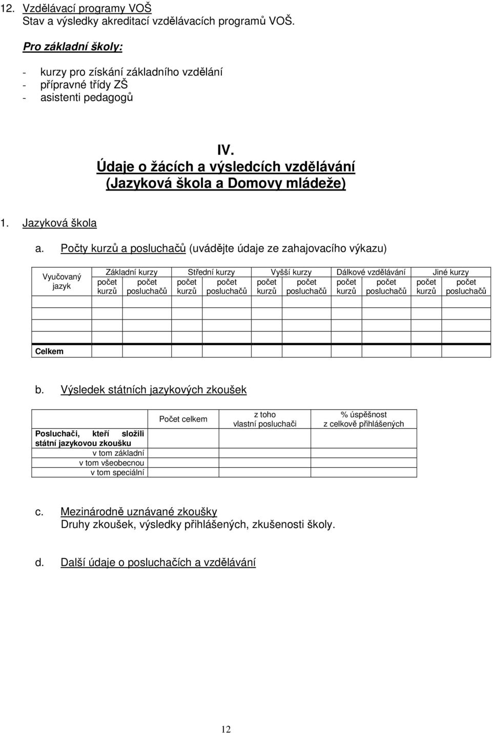 Počty kurzů a posluchačů (uvádějte údaje ze zahajovacího výkazu) Vyučovaný jazyk Základní kurzy Střední kurzy Vyšší kurzy Dálkové vzdělávání Jiné kurzy posluchačů kurzů posluchačů kurzů posluchačů