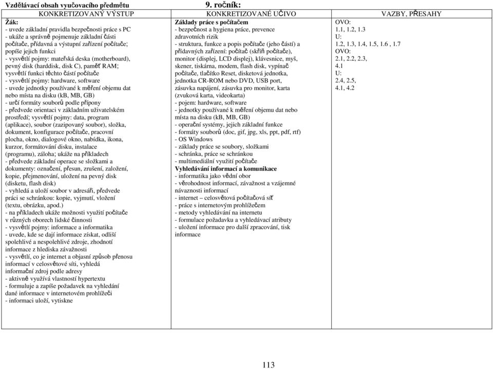 zařízení počítače; popíše jejich funkci - vysvětlí pojmy: mateřská deska (motherboard), pevný disk (harddisk, disk C), paměť RAM; vysvětlí funkci těchto částí počítače - vysvětlí pojmy: hardware,