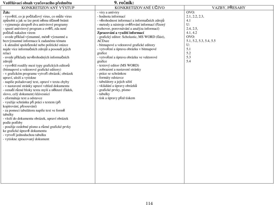 antivirové programy - spustí antivirový program a ověří, zda není počítač nakažen virem - uvede příklad významné, méně významné a bezvýznamné informace k zadanému tématu - k aktuální společenské nebo