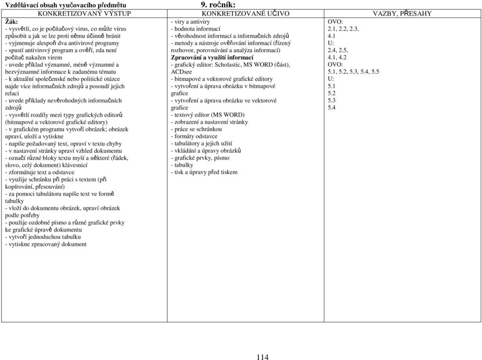 antivirové programy - spustí antivirový program a ověří, zda není počítač nakažen virem - uvede příklad významné, méně významné a bezvýznamné informace k zadanému tématu - k aktuální společenské nebo