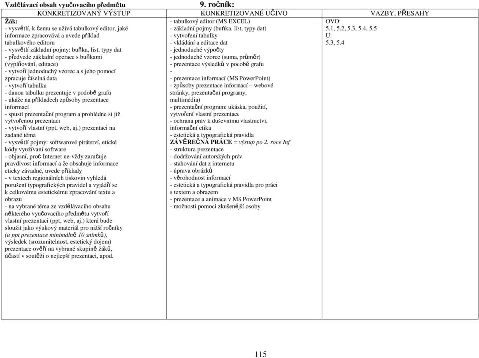 pojmy: buňka, list, typy dat - předvede základní operace s buňkami (vyplňování, editace) - vytvoří jednoduchý vzorec a s jeho pomocí zpracuje číselná data - vytvoří tabulku - danou tabulku prezentuje