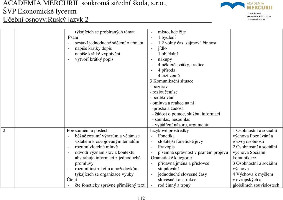 instrukcím a požadavkům týkajících se organizace výuky Čtení - čte foneticky správně přiměřený text - místo, kde žije - 1 bydlení - 1 2 volný čas, zájmová činnost - jídlo - 1 oblékání - nákupy - 4