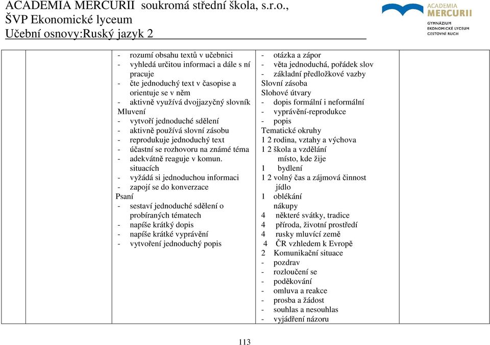 situacích - vyžádá si jednoduchou informaci - zapojí se do konverzace Psaní - sestaví jednoduché sdělení o probíraných tématech - napíše krátký dopis - napíše krátké vyprávění - vytvoření jednoduchý